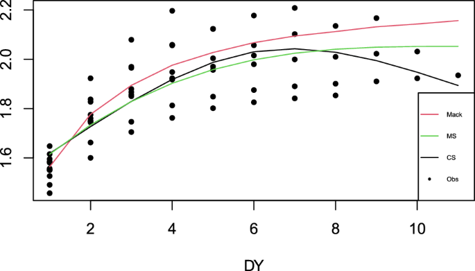 research paper on claim figure 1