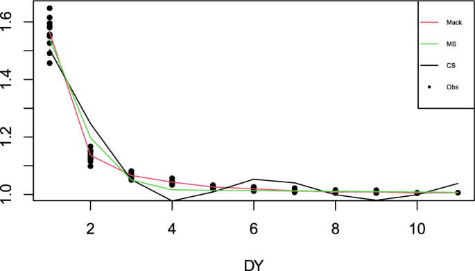 research paper on claim figure 2