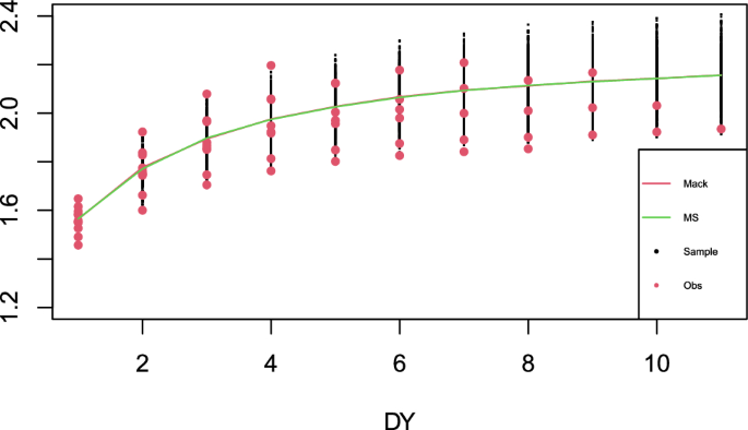 research paper on claim figure 3
