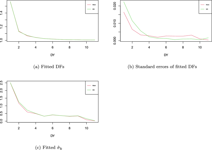 research paper on claim figure 5