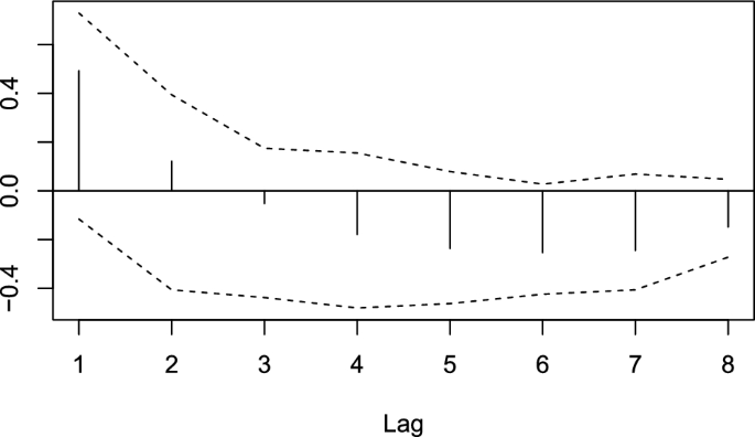 research paper on claim figure 6