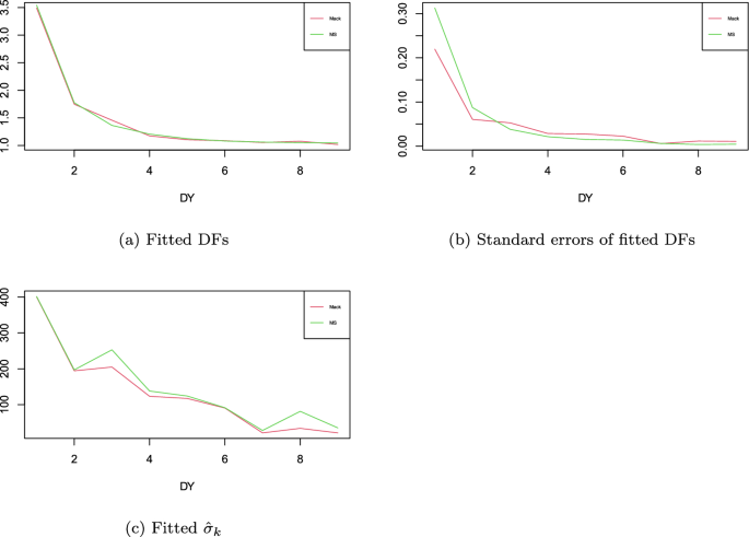 research paper on claim figure 7
