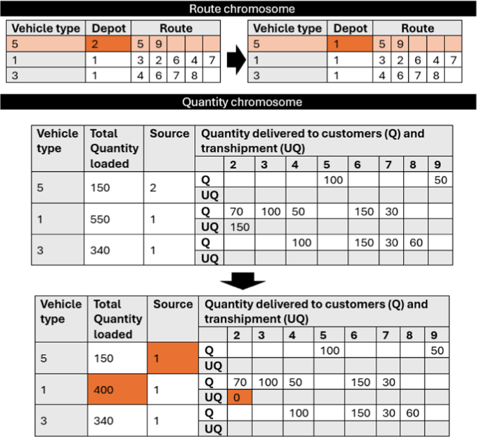 figure 15