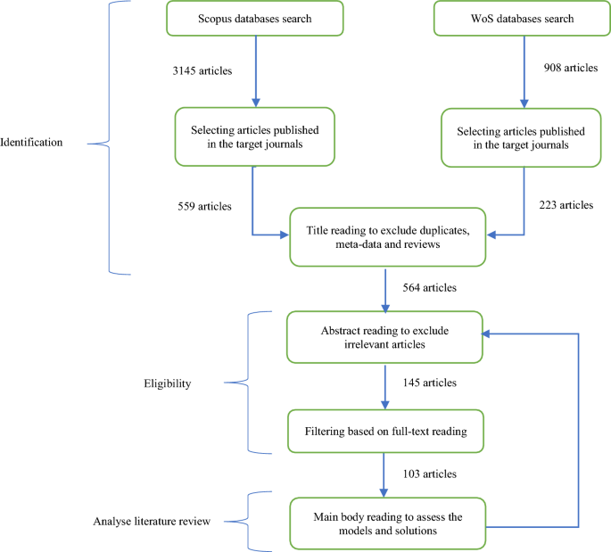 network science literature review figure 1