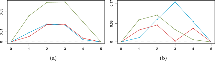 research methodology limitations figure 1
