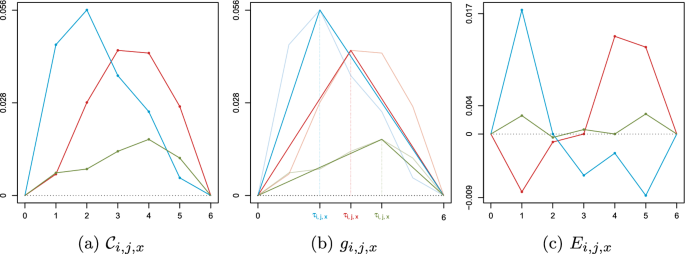 research methodology limitations figure 2