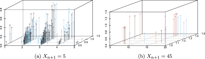 research methodology limitations figure 3