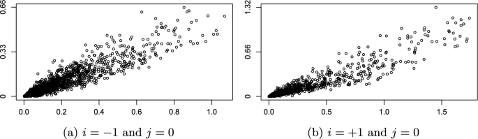 research methodology limitations figure 4