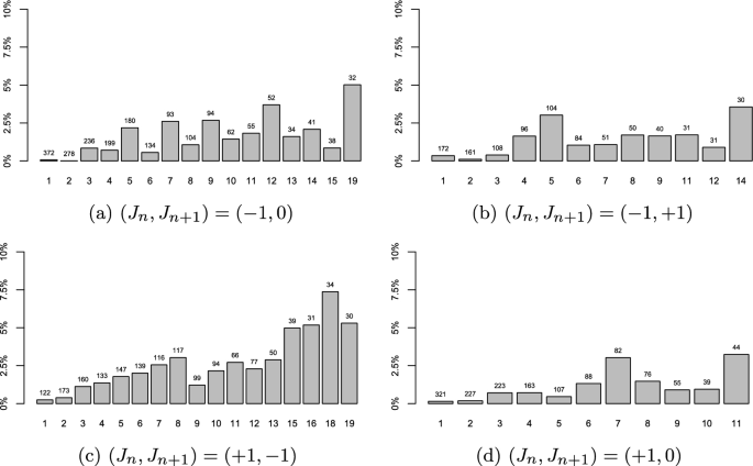 research methodology limitations figure 7