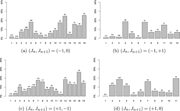 research methodology limitations figure 8