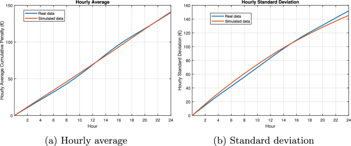research methodology limitations figure 9