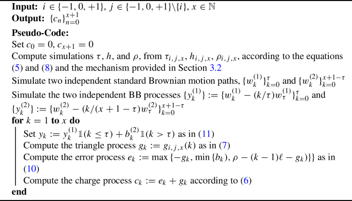 research methodology limitations figure a