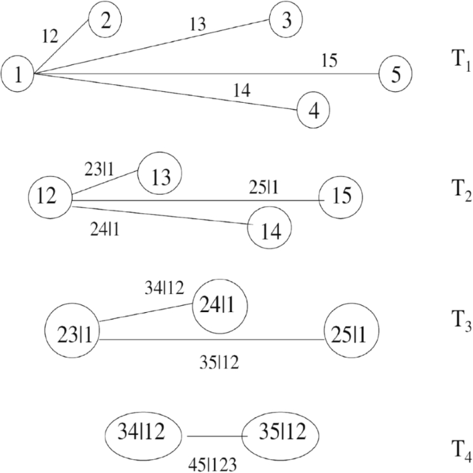 portfolio theory research paper figure 1