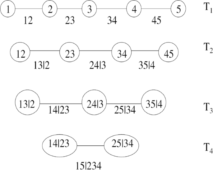 portfolio theory research paper figure 2