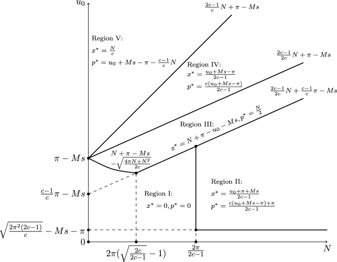 Joint optimization of service investment and pricing strategy in an ...