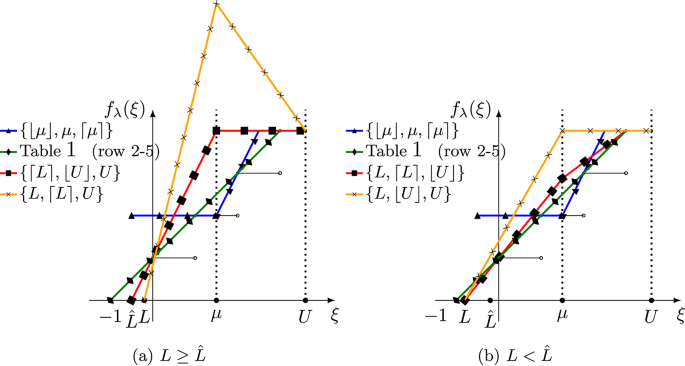 Distributionally robust simple integer recourse with mean-MAD ambiguity ...