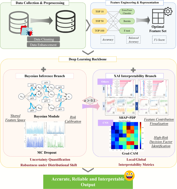Enhancing financial decision-making under cyber threats: a dual-branch ...