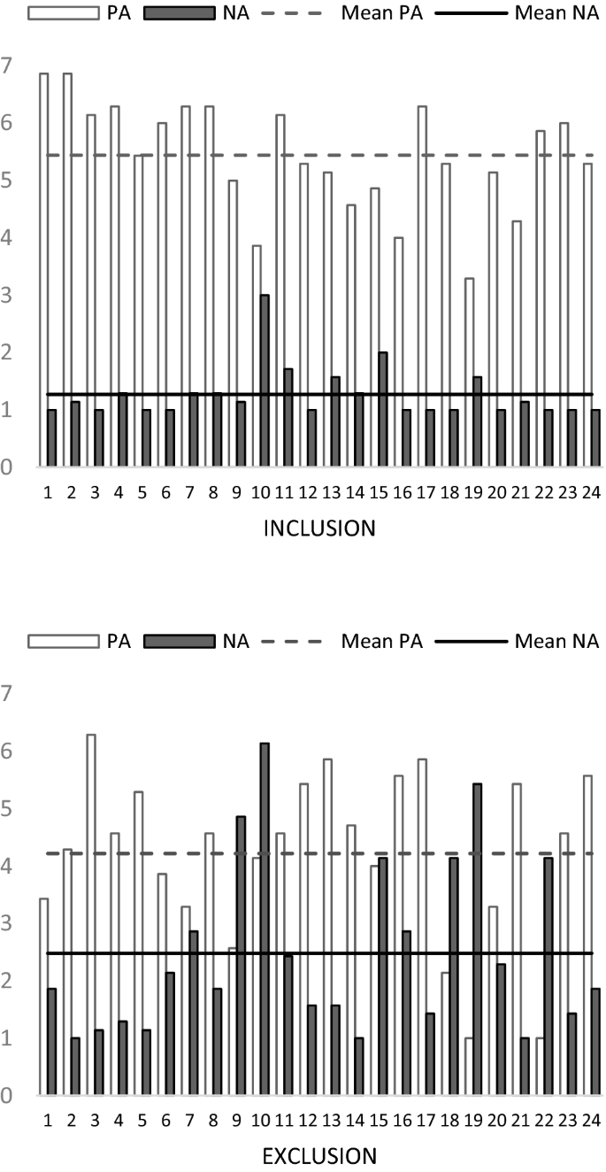 Spontaneous Breathing Rate Variations Linked to Social Exclusion and Emotion  Self-assessment | SpringerLink