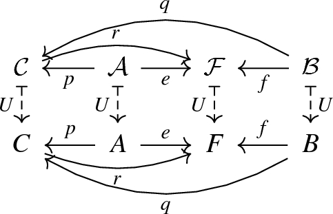 The Kechris Pestov Todorcevic Correspondence From The Point Of View Of Category Theory Springerlink