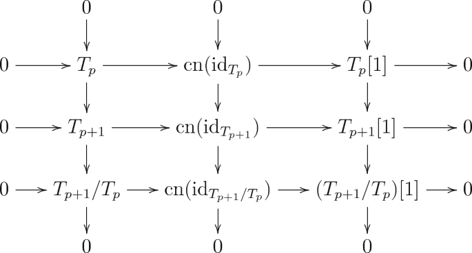 Compactness of the Homotopy Categories of Graded Projective and ...