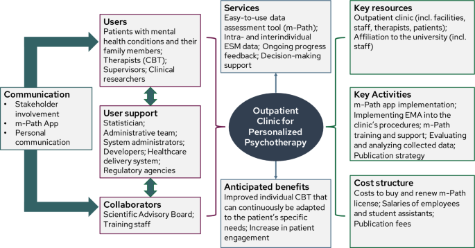 single case study design research figure 2