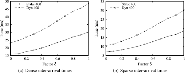 figure 23