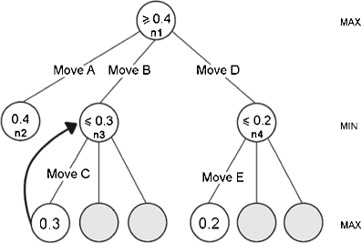 File:Tic-tac-toe-full-game-tree-x-rational.png - Wikimedia Commons