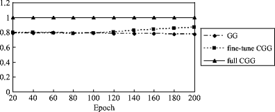 figure 22