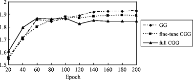 figure 23