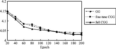 figure 25