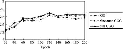 figure 28