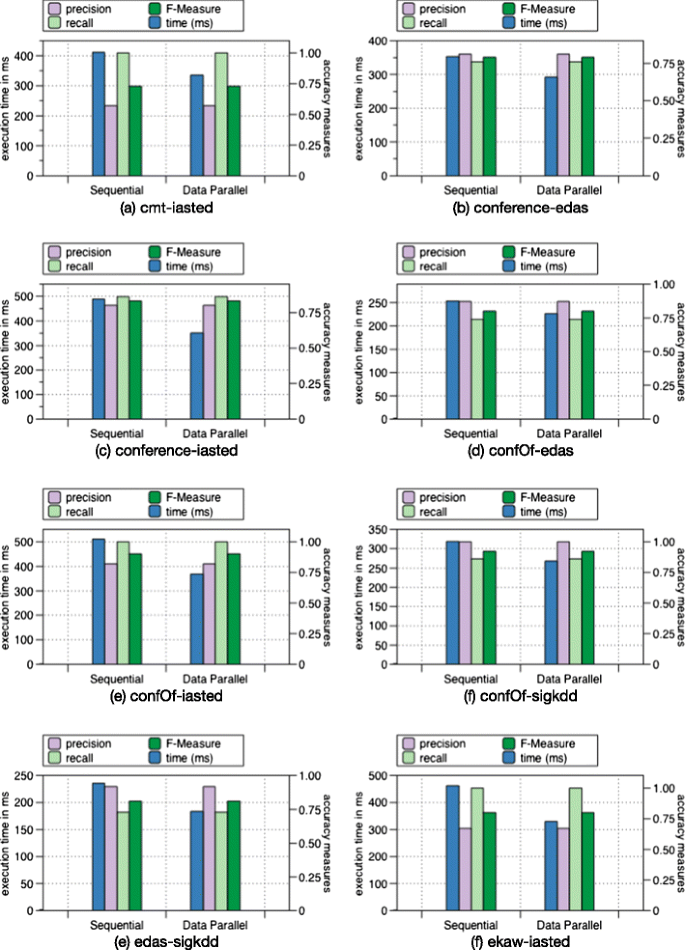 figure 25