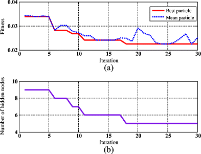 figure 16