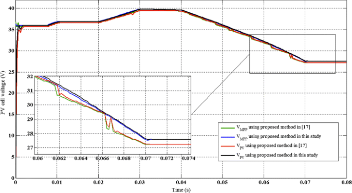 figure 23