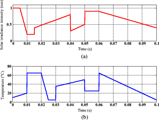 figure 26