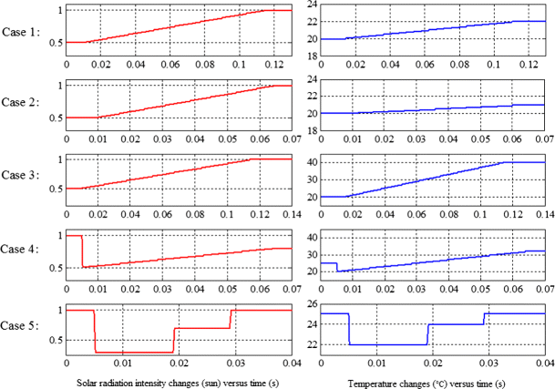 figure 29