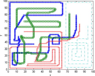 figure 8