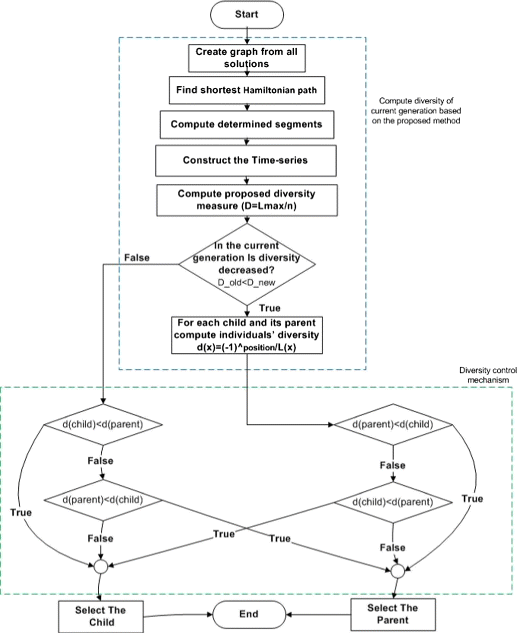 figure d