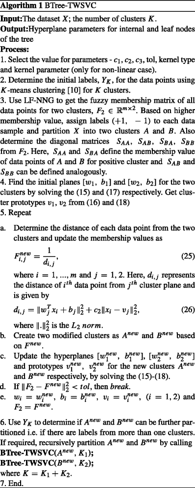 figure c