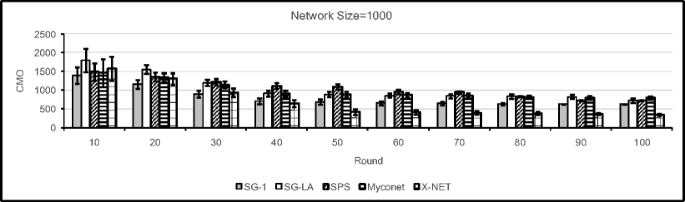 figure 24