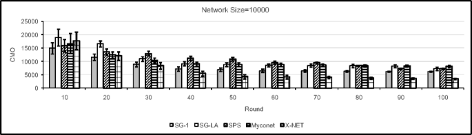 figure 28