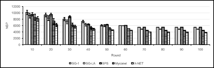 figure 46