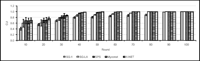 figure 53