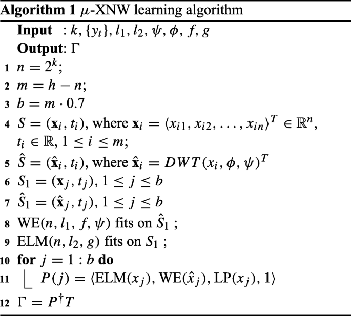 A Meta Extreme Learning Machine Method For Forecasting Financial Time Series Springerlink