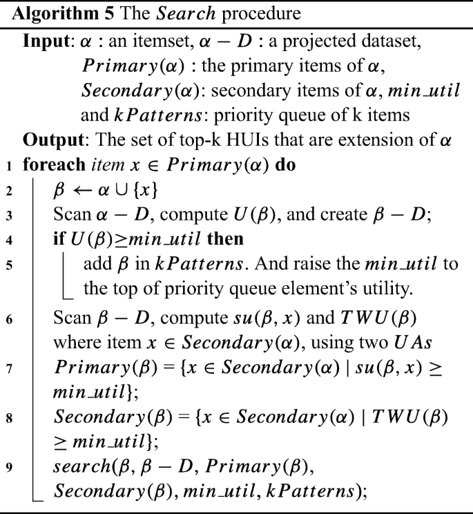 Tkeh An Efficient Algorithm For Mining Top K High Utility Itemsets Springerlink