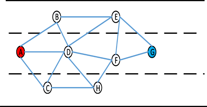 Novel self-adaptive routing service algorithm for application in VANET |  SpringerLink