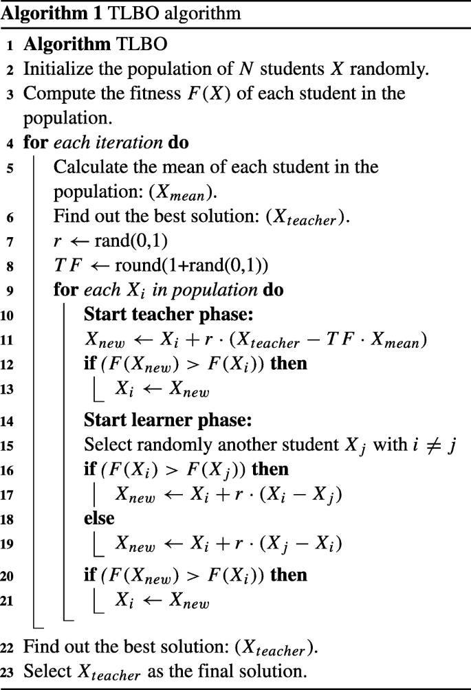 figure c