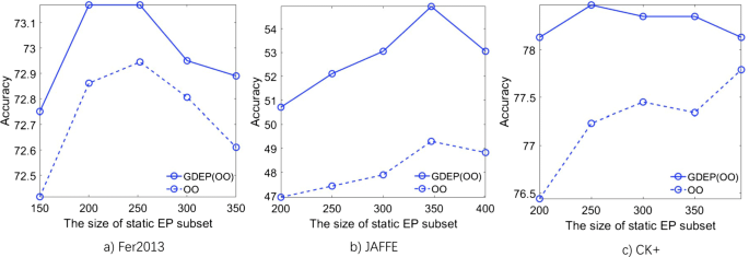 Graph Based Dynamic Ensemble Pruning For Facial Expression Recognition Springerlink