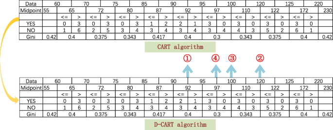 A high-speed D-CART online fault diagnosis algorithm for systems | SpringerLink
