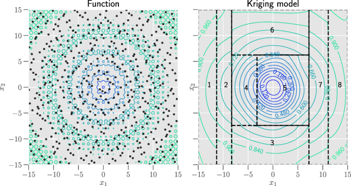 Code kriging for spherical array. Кригинг в r. Ackley function. Gaussian processes or Kriging. Surrogate model Kriging large Scale Optimization.